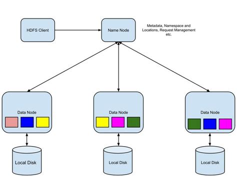 hadoop distributed file system.